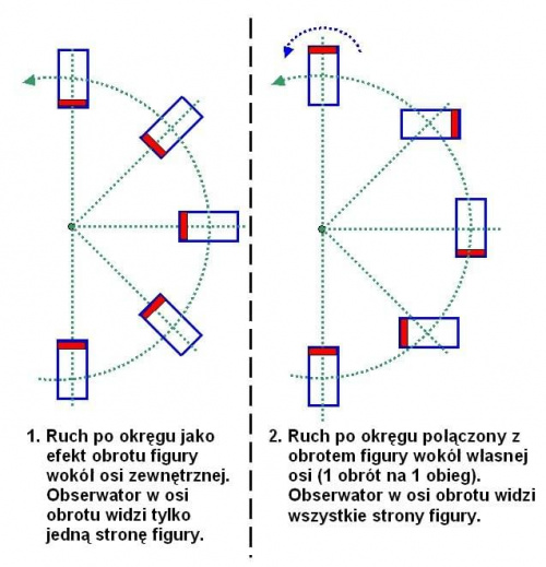 Doczona grafika