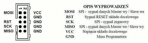 USBasp błąd przy programowaniu ATMEGI 8