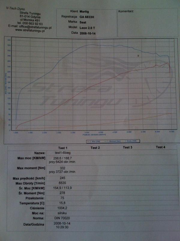 LEON CUPRA 1P